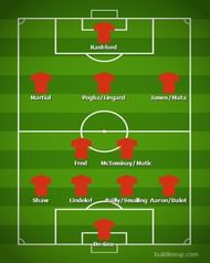 Manchester United's probable lineup in a 4-2-3-1 shape